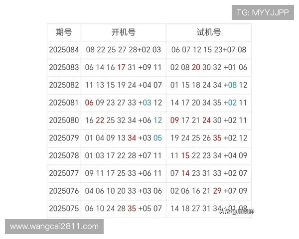 大乐透历史开奖期数完整统计与查询指南 大乐透历史开奖期数完整统计与查询指南